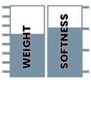 Temperature